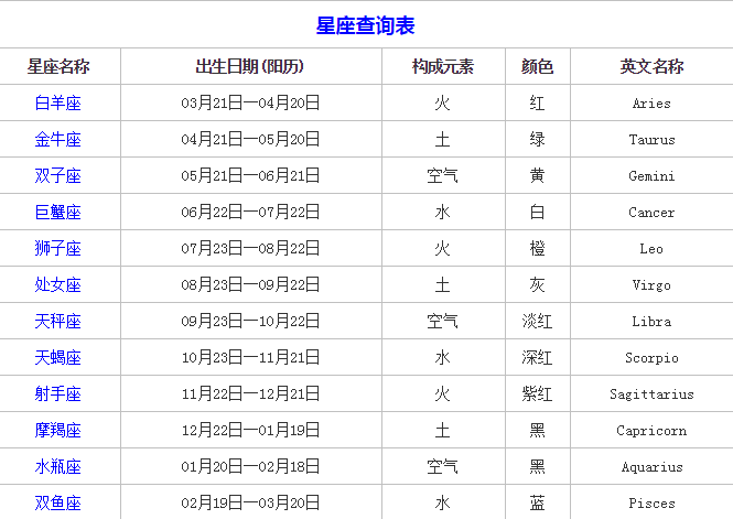 星座是怎样划分的，星座是如何划分的（你真的知道自己是什么星座的吗）