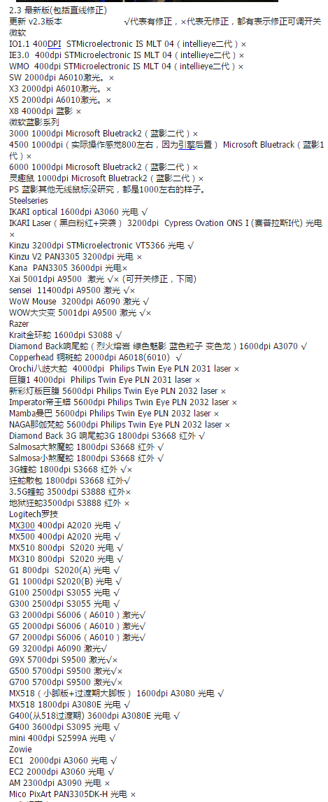 cs去鼠标加速度参数，cs鼠标加速度游戏中怎么去掉（怎样的鼠标玩守望先锋不行）