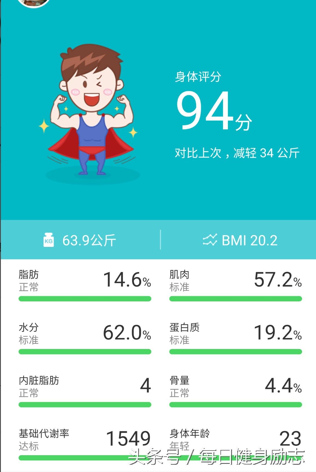 bmi和体脂率的区别，bmi和体脂率的区别在哪呢（基础代谢率、BMI、体脂率、肌肉量、体水分率）