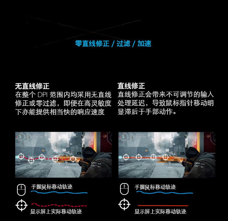 cs去鼠标加速度参数，cs鼠标加速度游戏中怎么去掉（怎样的鼠标玩守望先锋不行）