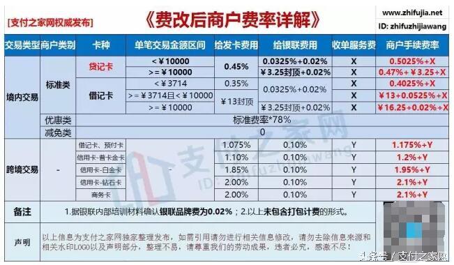 pos机刷卡手续费谁承担,pos机刷卡手续费谁出(终于有人把新版pos刷卡