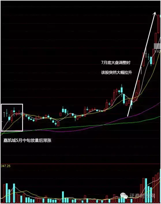 举牌是什么意思，举牌照是什么意思（举牌和坐庄有啥区别）