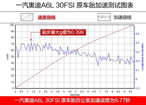 普利司通泰然者(普利司通轮胎有几个系列)插图(18)