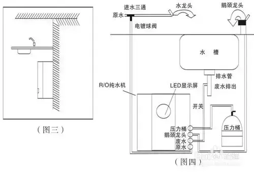 净水器怎么安装，家用净水器怎么安装（净水器的安装方法与步骤）