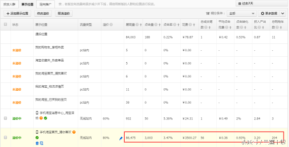 怎么找淘宝带hot的商品，淘宝怎么搜索带hot的商品（深度解密——手淘流量暴涨的诀窍）
