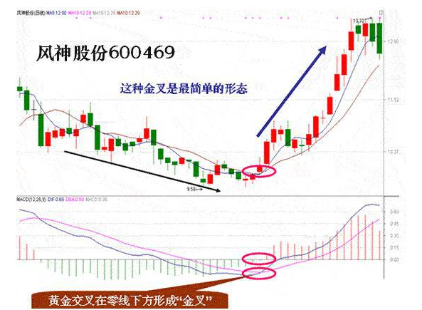 ccl指标，ccl指标多头增仓（退隐操盘手18年不想外传的MACD绝技）