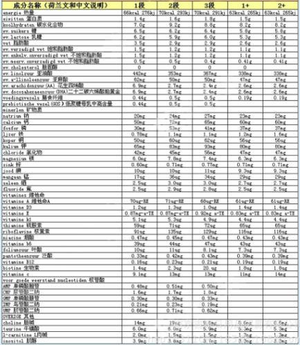 吃什么奶粉不上火，吃什么奶粉不上火还有营养（不易上火的奶粉有哪些）