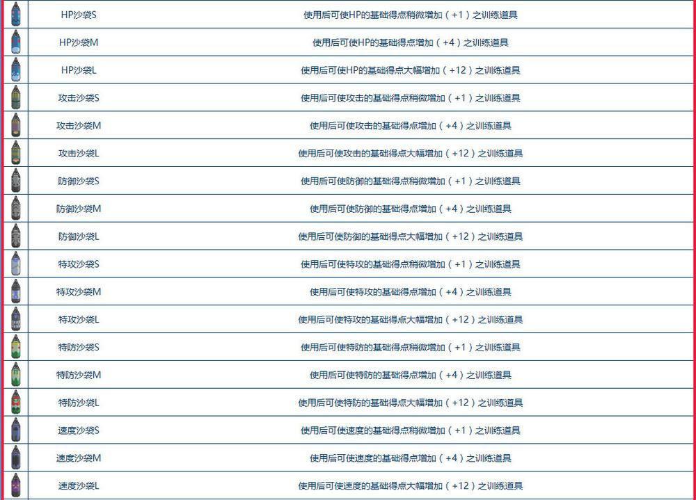 宝可梦5v什么意思，宝可梦5v6v（《精灵宝可梦》对战入门——能力以及性格）