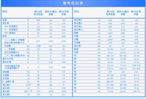 吃什么奶粉不上火，吃什么奶粉不上火还有营养（不易上火的奶粉有哪些）