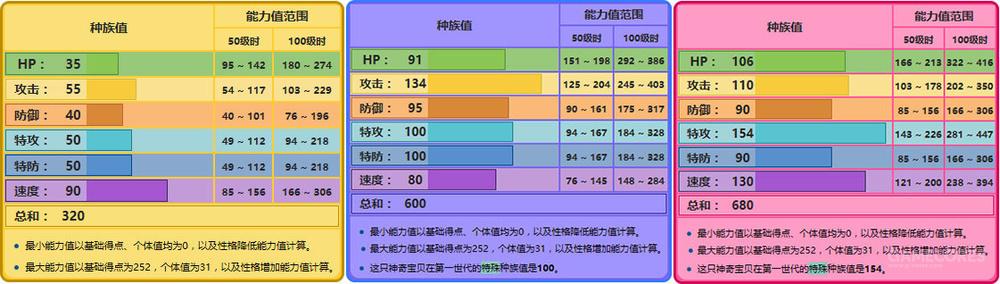 宝可梦5v什么意思，宝可梦5v6v（《精灵宝可梦》对战入门——能力以及性格）