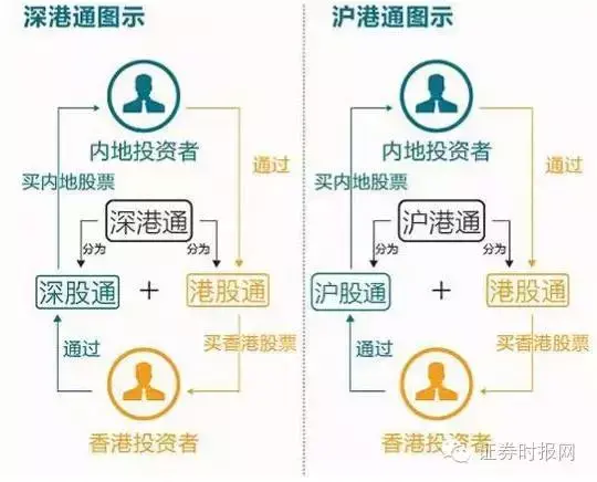 港股是什么意思，港股ETF是什么意思（沪港通&深港通）