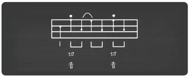 尤克里里新手入门指法，尤克里里初学者常用节奏型指法（尤克里里新手必会！）