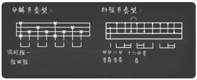 尤克里里新手入门指法，尤克里里初学者常用节奏型指法（尤克里里新手必会！）