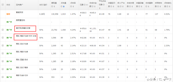 怎么找淘宝带hot的商品，淘宝怎么搜索带hot的商品（深度解密——手淘流量暴涨的诀窍）