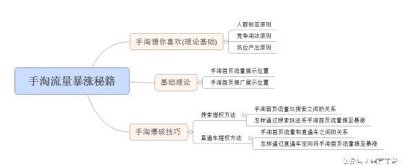 怎么找淘宝带hot的商品，淘宝怎么搜索带hot的商品（深度解密——手淘流量暴涨的诀窍）