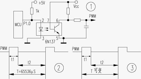 单片机输出pwm的程序 单片机输出PWM脉冲的两种方法