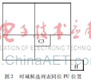 hevc模式选择，HEVC中Merge模式候选决策的探究和优化