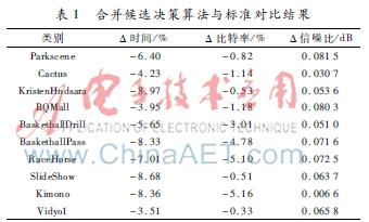 hevc模式选择，HEVC中Merge模式候选决策的探究和优化