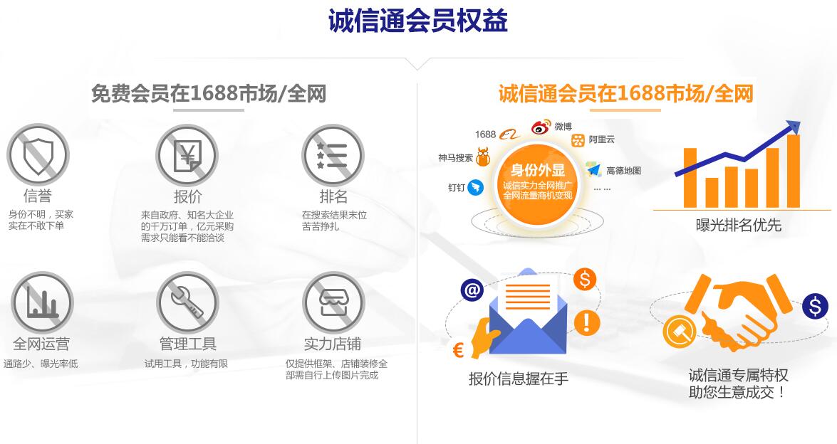 阿里巴巴诚信通会员，阿里巴巴诚信通会员有什么用（全网背景下解读诚信通会员与免费会员的区别）