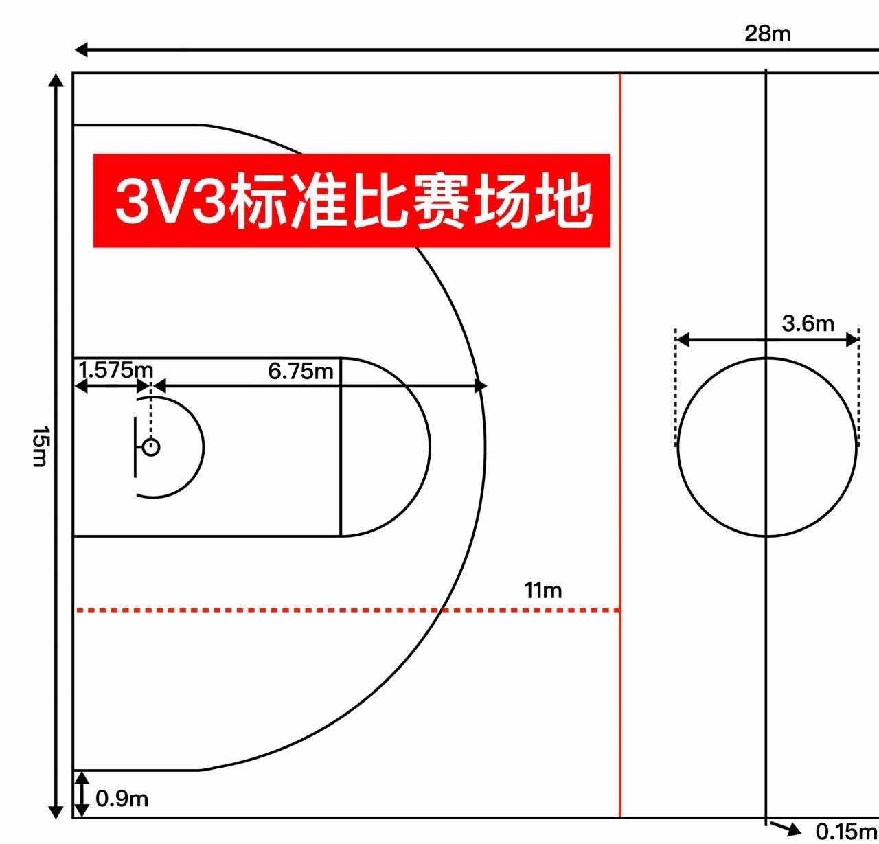 3v3篮球比赛规则，3V3篮球比赛规则（才知道原来男生也要打6号球）