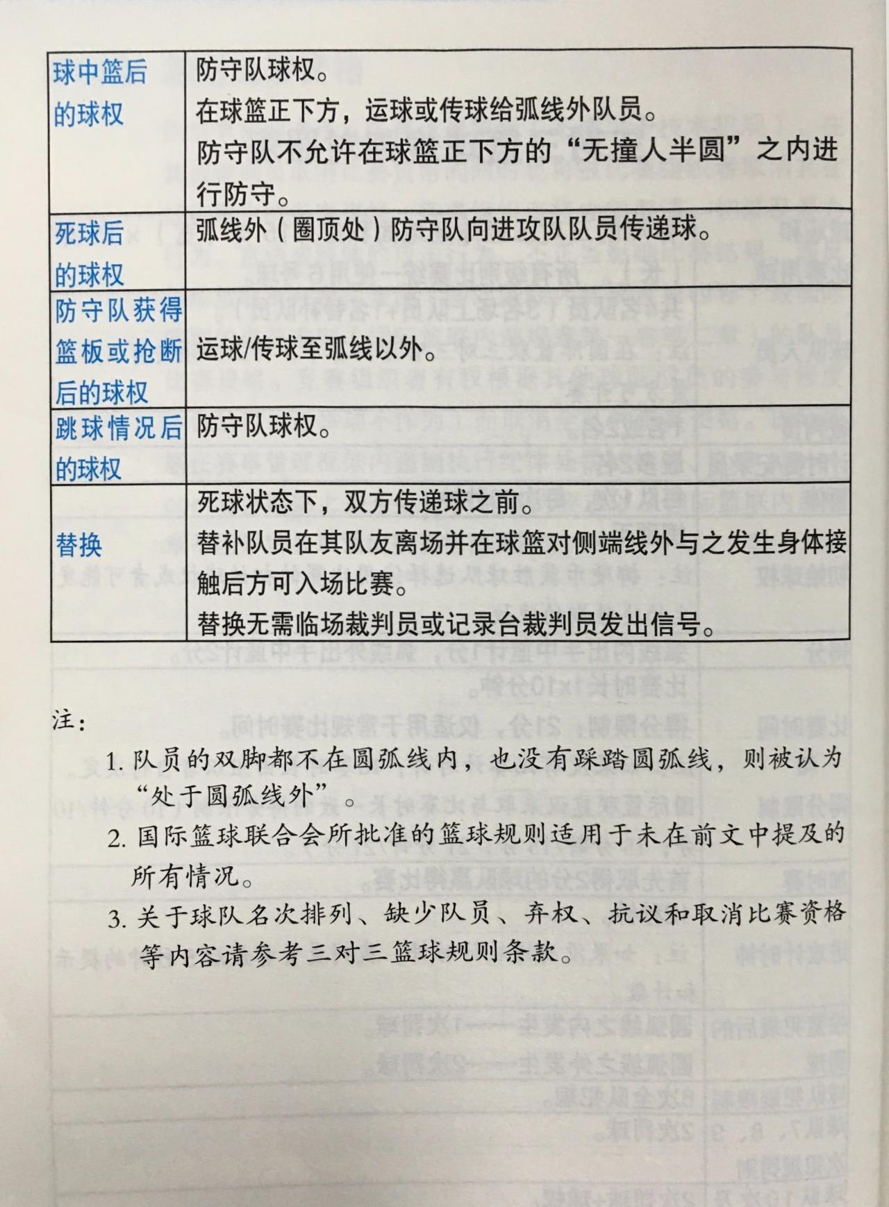 3v3篮球比赛规则，3V3篮球比赛规则（才知道原来男生也要打6号球）
