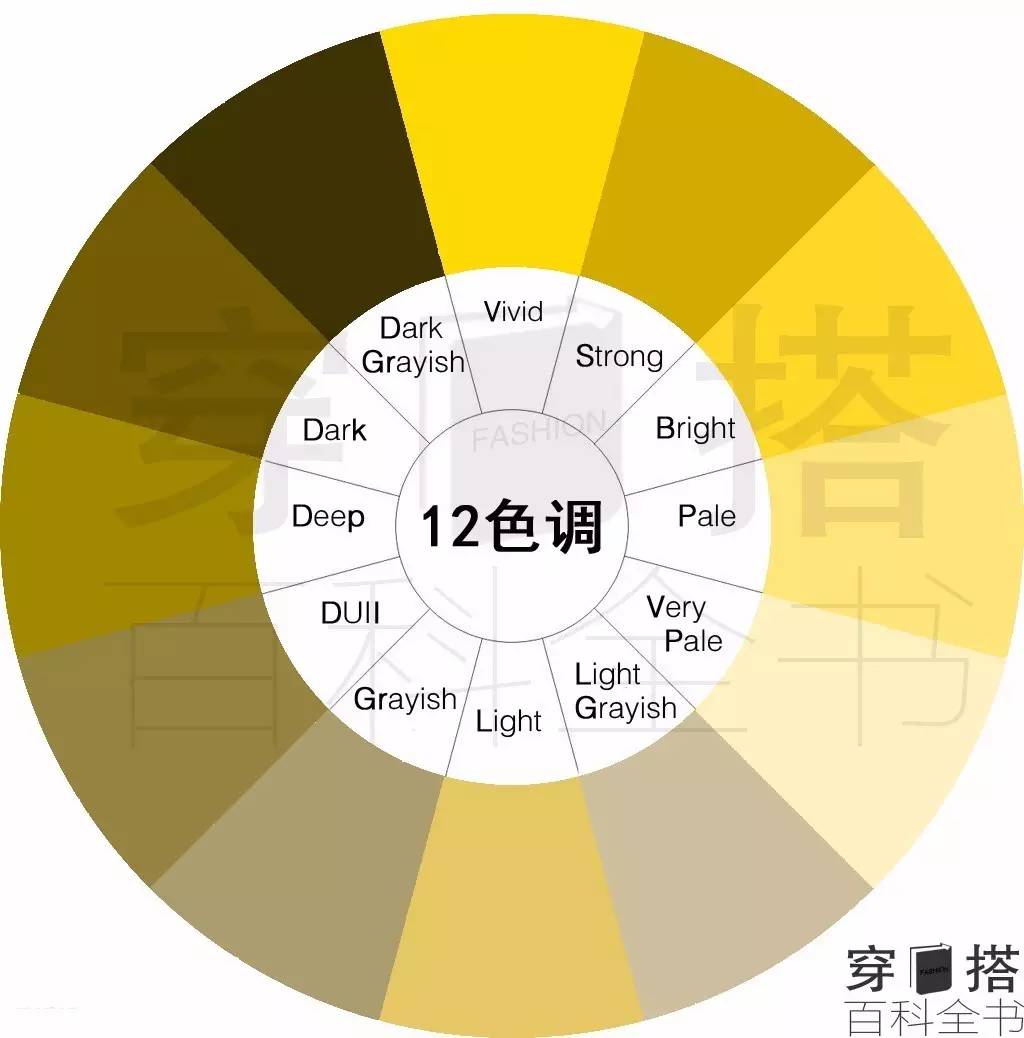 黄色和金黄色的区别，黄色和金黄色的区别是什么（<gold>心理意义以及浊色调的色彩搭配方法-下）