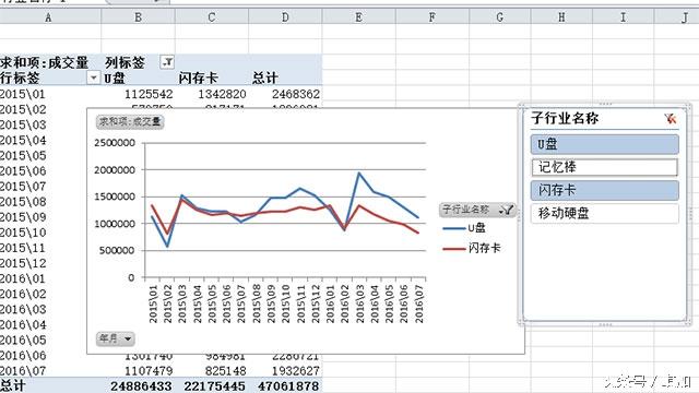 数据分析曲线图，曲线图怎么做（教你制作淘宝行业数据分析曲线图）