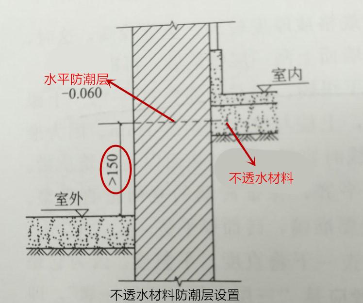 防潮层做法，一层防潮层做法（防潮层到底咋设置）
