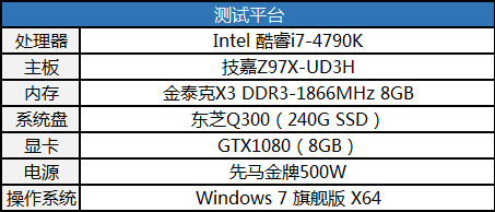 金泰克内存条怎么样，内存条品牌排行榜（DDR3-1866MHz内存评测）