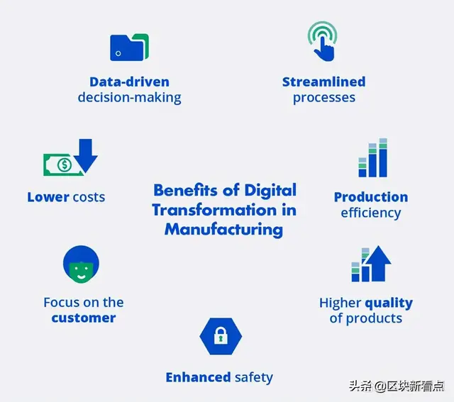 Top 10 Digital Transformation Trends for Manufacturing in 2022 ...