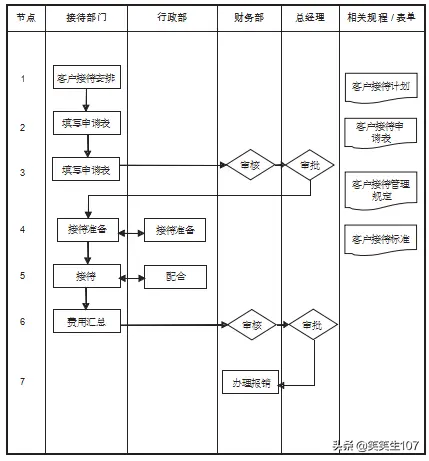 Daily customer reception management process - education| DayDayNews