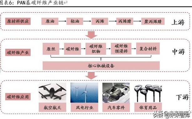 12k纸是多大尺寸（碳纤维成型工艺及瓶颈探讨）