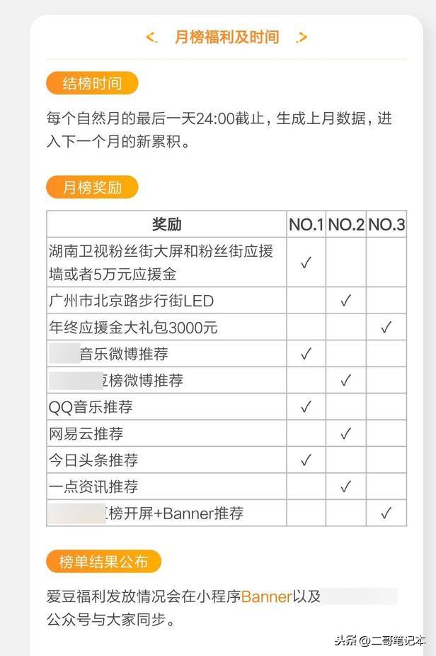 十大赚钱小程序(游戏赚钱1天500元)
