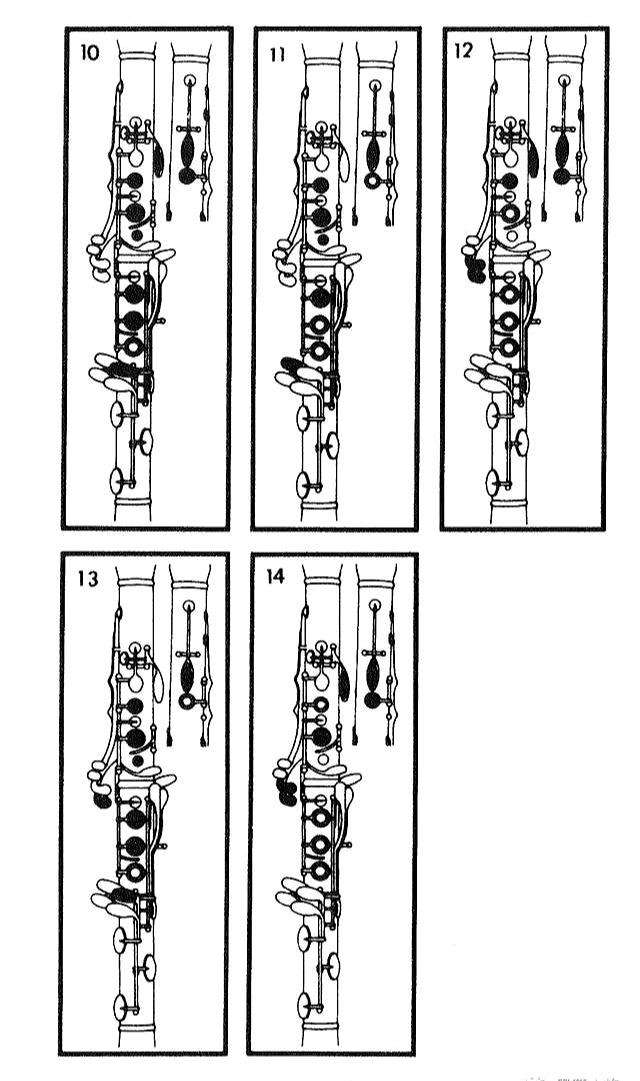 單簧管指法表,單簧管指法表圖片(單簧管發音難,音不準)