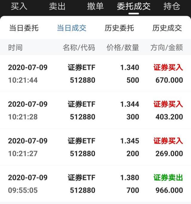 場外基金贖回手續(xù)費，場外基金贖回手續(xù)費多少？