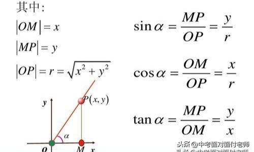 tan等于什么边比什么边，tan等于什么边比什么边 口诀（第1节锐角三角函数的定义）