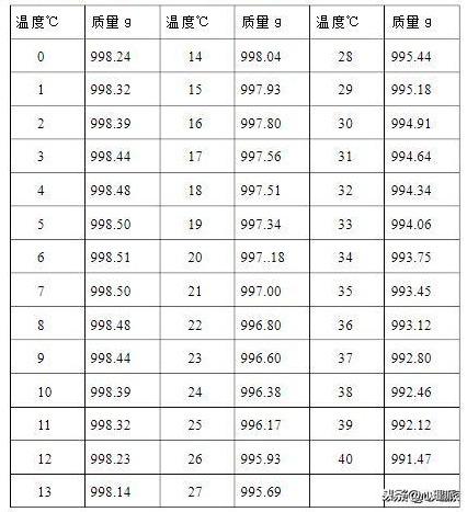 一升酒等于多少斤酒(一升酒和一升水哪个重)插图(2)