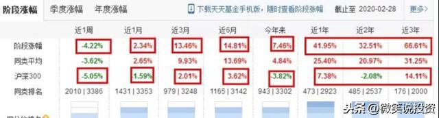 基金買賣的技巧順口溜，基金技巧口訣？