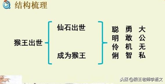 拱伏无违的违是什么意思，拱伏无违是什么意思（猴王出世》知识要点+图文讲解+同步练习）