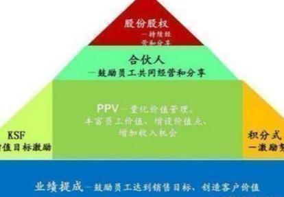 员工离职的原因有哪些，员工 离职 原因（推荐收藏：员工离职的3大原因）