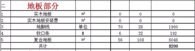 圣戈班杰科腻子类是哪里的品牌，圣戈班杰科9.5标准版价格（房子装修最热衷的材料品牌+市场实价）