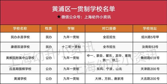 新黄浦实验学校（升学优势明显）