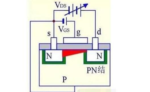 mos管的三个极分别是什么（MOS管MOS管结构原理图解）