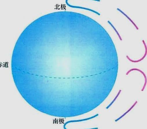 盛行西风形成原因，盛行西风的影响（高中地理必修一2.2）