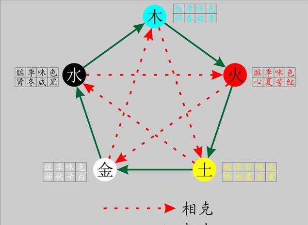 梦见五彩的云有什么征兆，梦见五彩斑斓的云（中国古代为什么以梦到五色云、五色鹿为祥瑞）