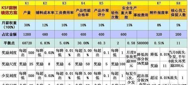 员工离职的原因有哪些，员工 离职 原因（推荐收藏：员工离职的3大原因）