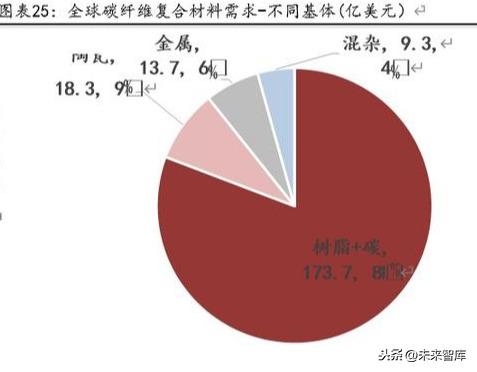 12k纸是多大尺寸（碳纤维成型工艺及瓶颈探讨）