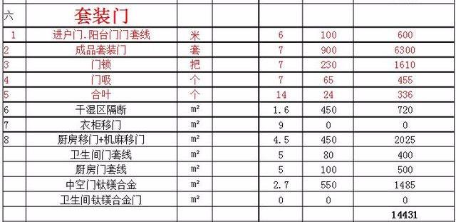 圣戈班杰科腻子类是哪里的品牌，圣戈班杰科9.5标准版价格（房子装修最热衷的材料品牌+市场实价）