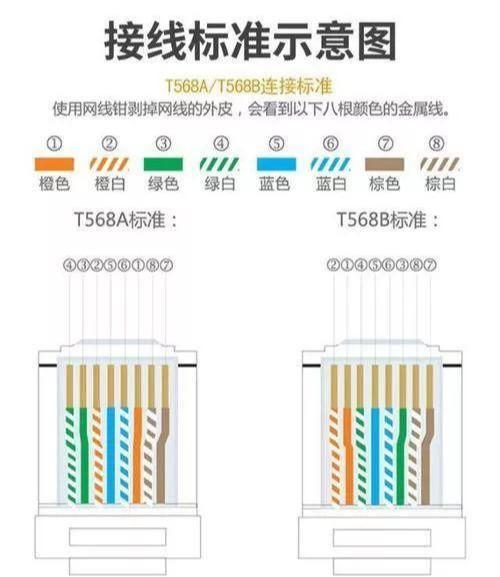 黄色的网线是什么网线，网线的分类小知识