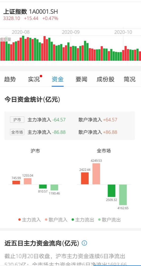 支付宝基金怎么玩，支付宝基金怎么玩新手入门（如何在支付宝上 买基金和理财）